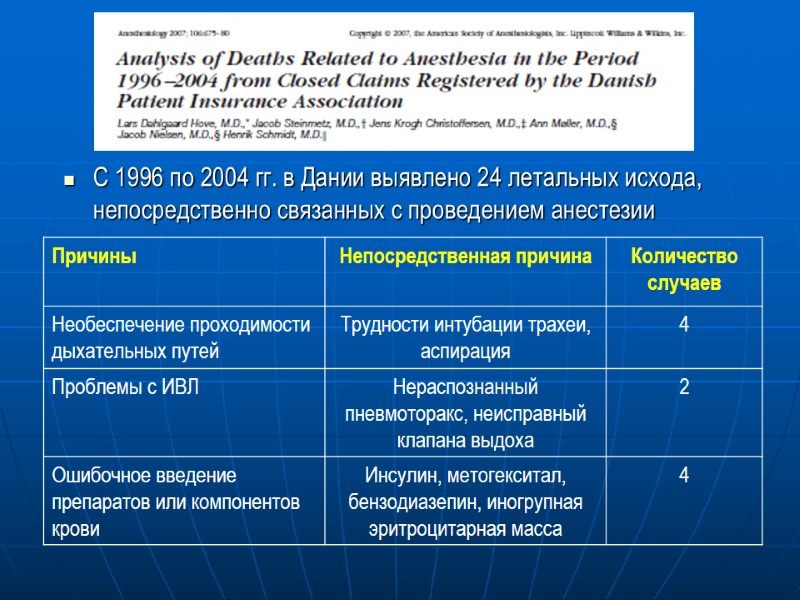 С 1996 по 2004 гг. в Дании выявлено 24 летальных исхода, непосредственно связанных с